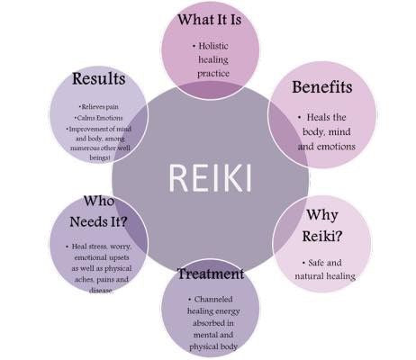 The Buzz about Reiki